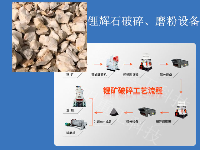 鋰輝石破碎、磨粉設(shè)備一覽
