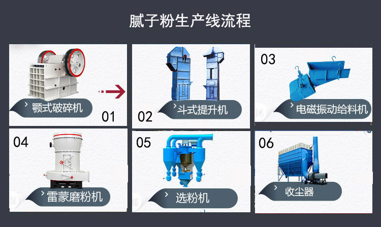 膩?zhàn)臃鄣哪シ凵a(chǎn)線(xiàn)流程