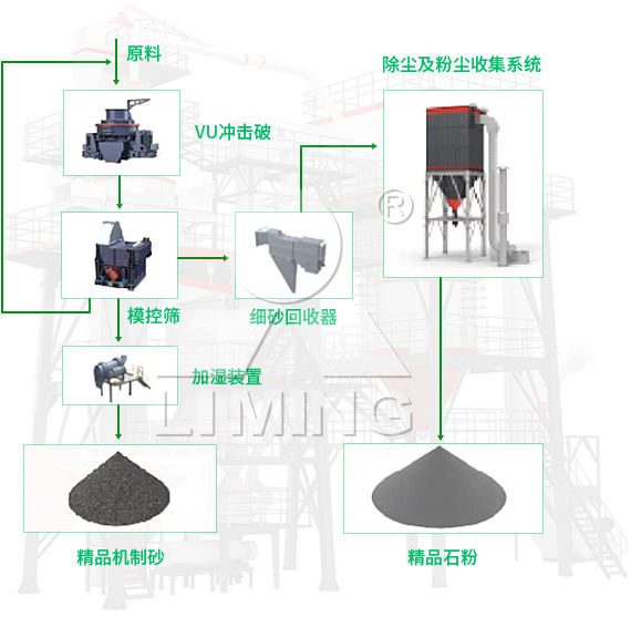 黎明重工VU骨料優(yōu)化系統(tǒng)的工藝流程是怎樣的？（內(nèi)含流程圖、榮譽(yù)展示及案例分析）