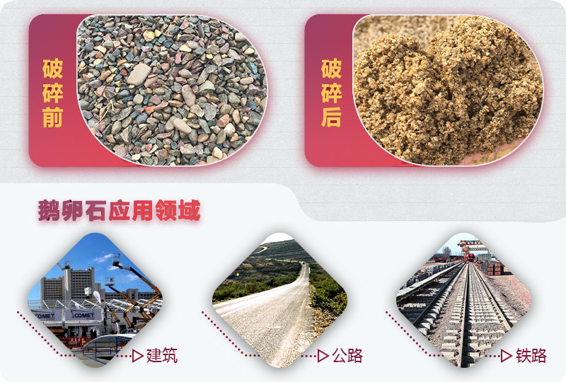 破碎后的鵝卵石石子能用于混凝土嗎？