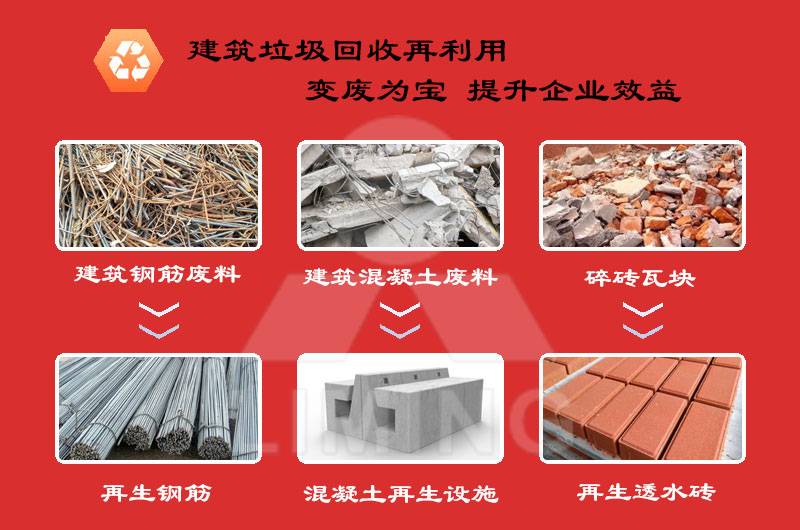 建筑垃圾再生流程簡單，投資價值高