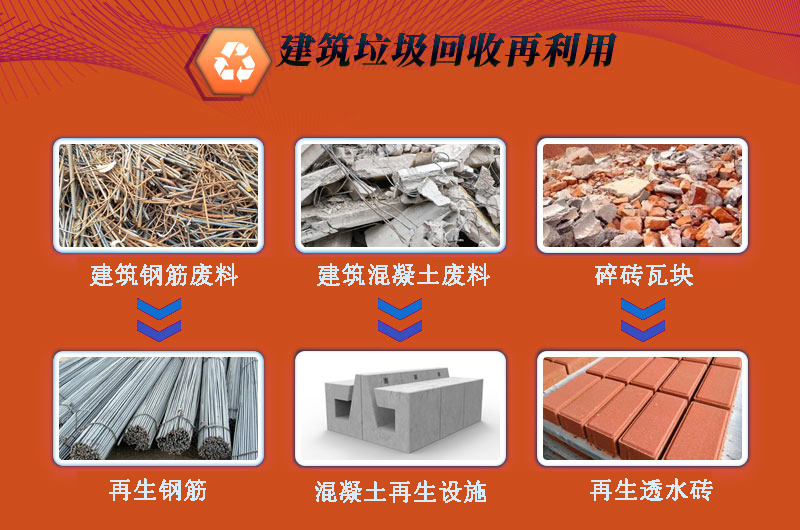 2025年砂石行業(yè)商機(jī)何在？建筑垃圾資源化利用能否突圍？ 